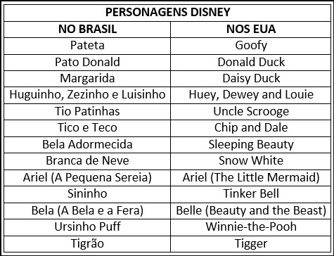 Disney nomes de personagens 